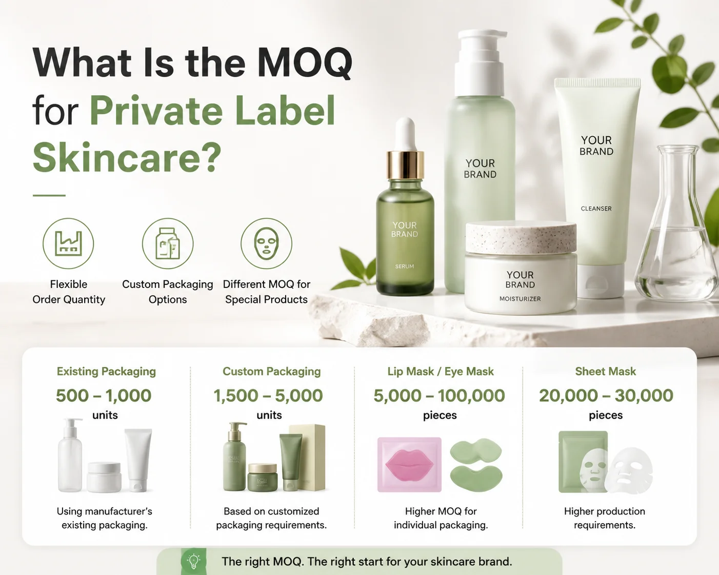 What Is the MOQ for Private Label Skincare